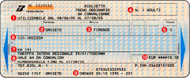 이탈리아 기차표